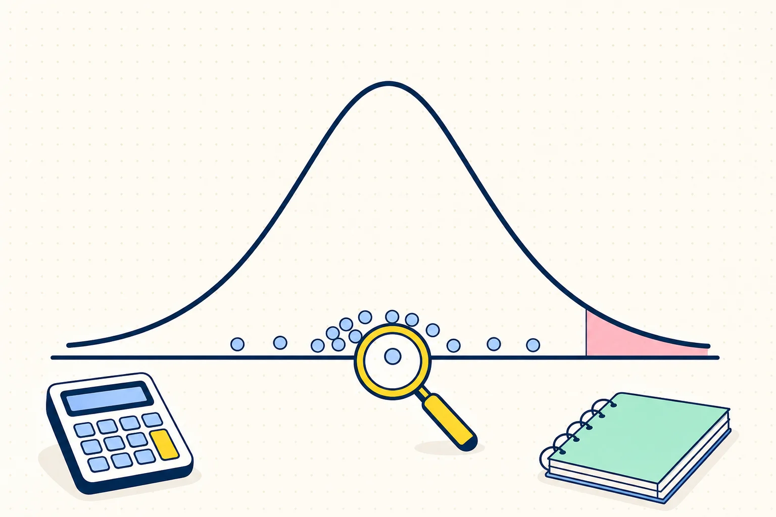 A bell curve with a shaded tail, sample data points, a magnifying glass and calculator
