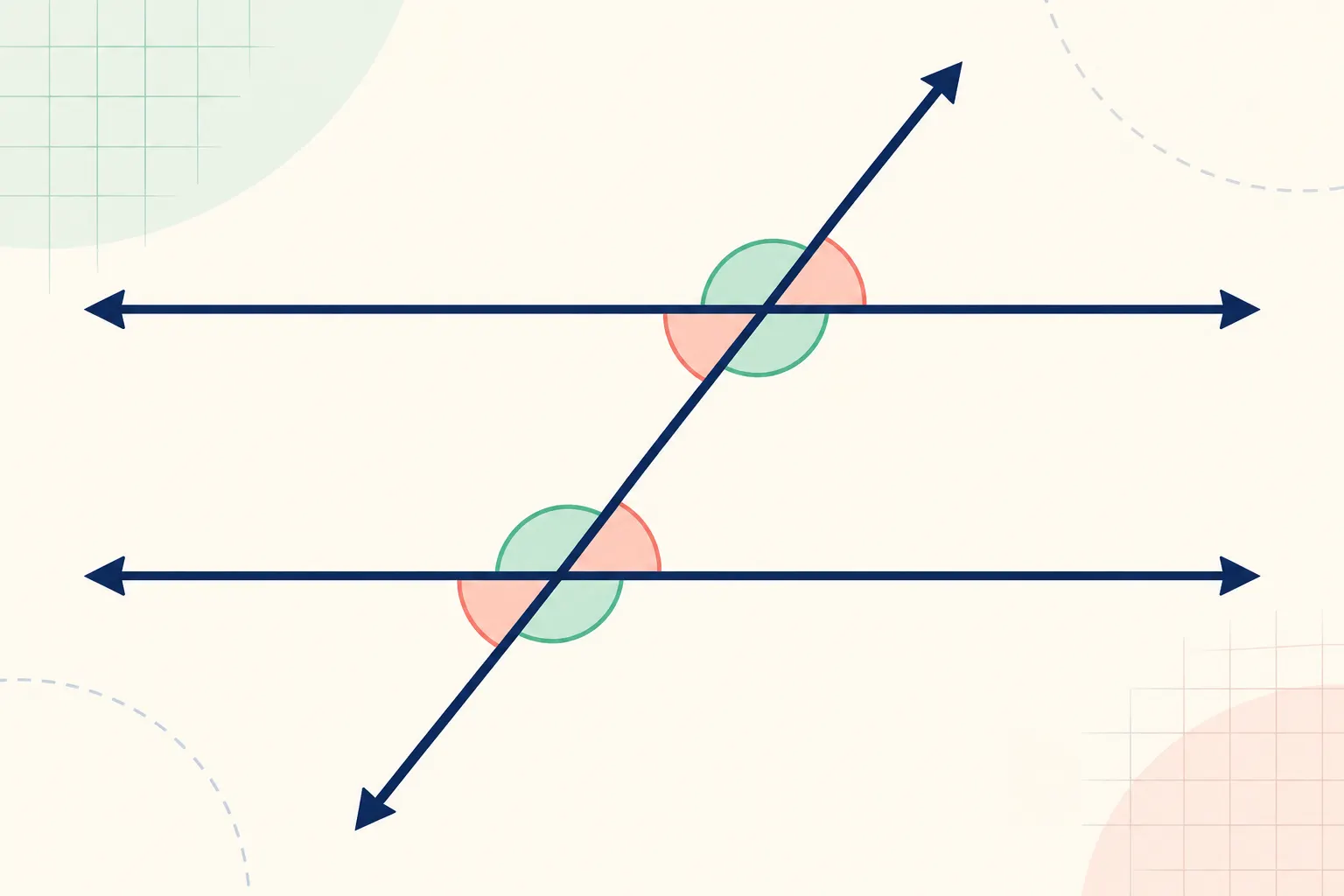 Two parallel navy lines crossed by a diagonal transversal, with corresponding angle regions highlighted