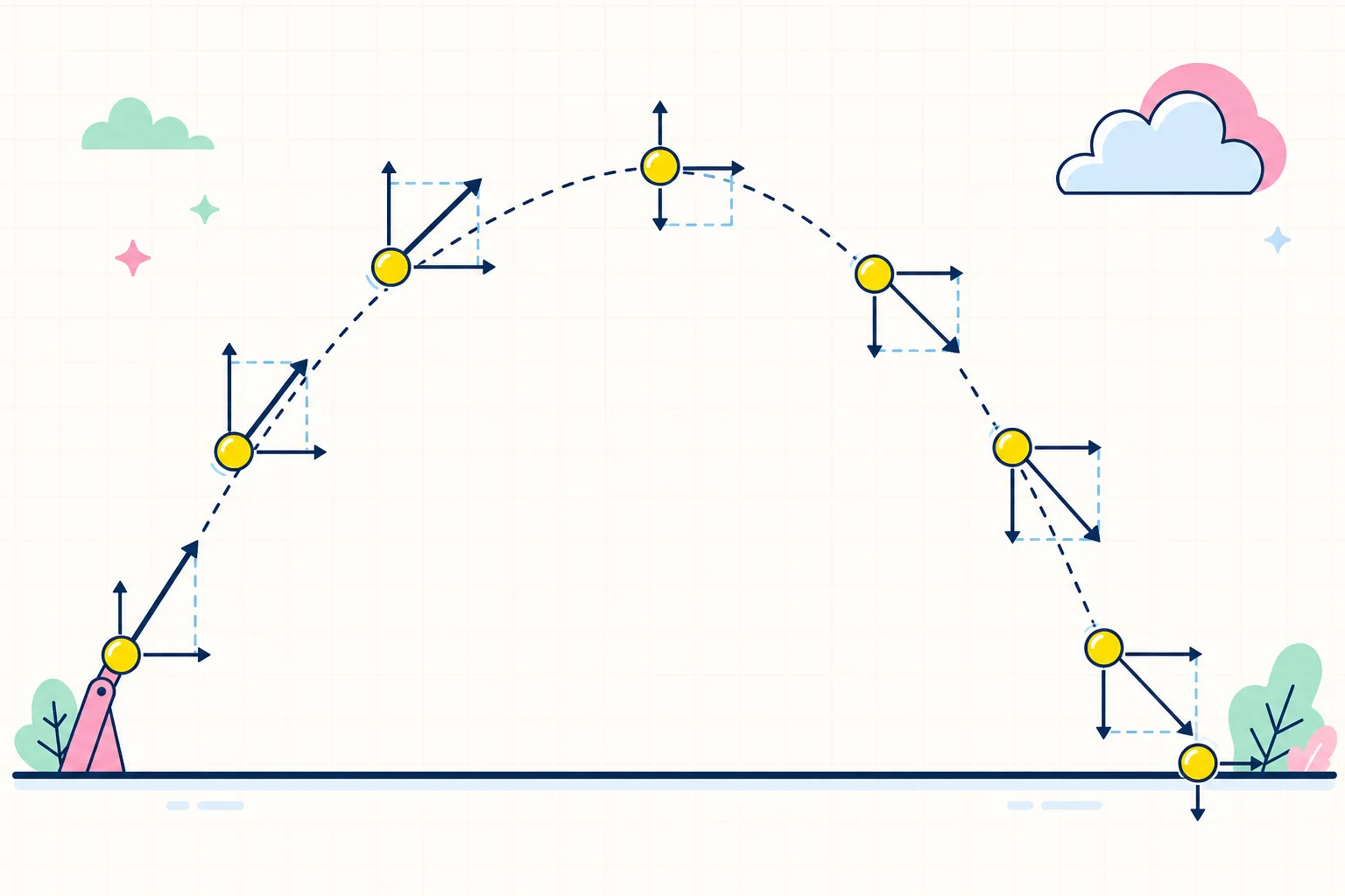 A ball following a parabolic path with horizontal and vertical motion arrows