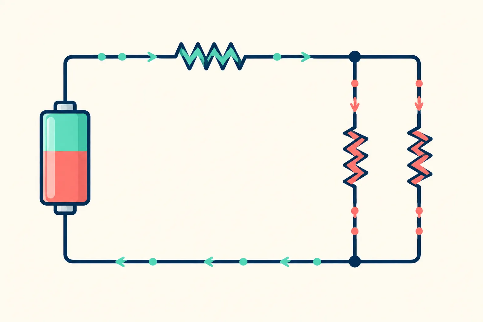 Illustrated battery and three resistors, with one resistor before two parallel branches